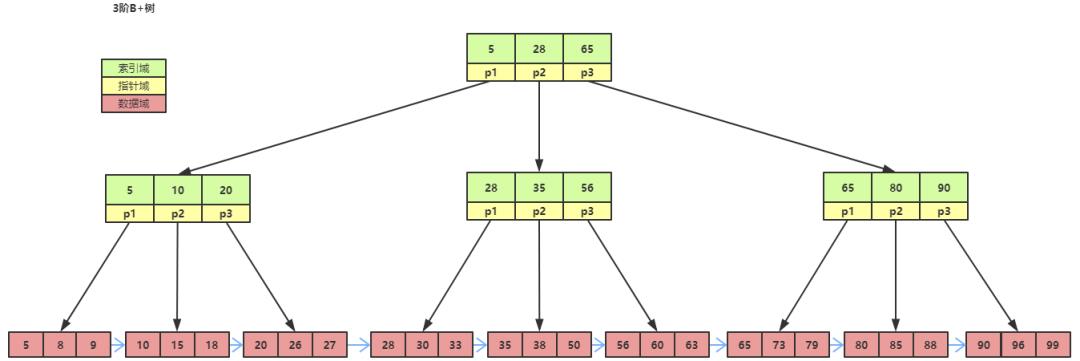 顺丰快递：请签收MySQL灵魂十连