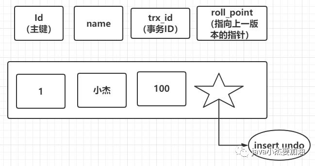 京东面试官问我：“聊聊MySql事务,MVCC？”