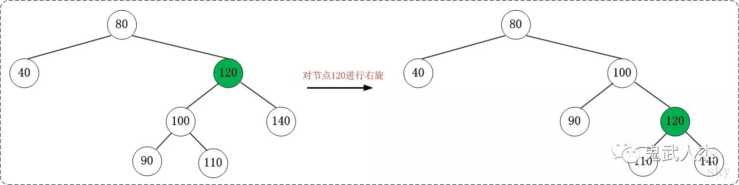 什么是红黑树？