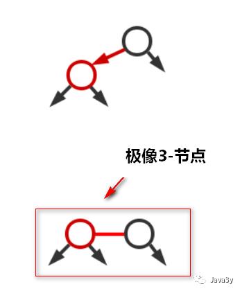 Map集合、散列表、红黑树介绍