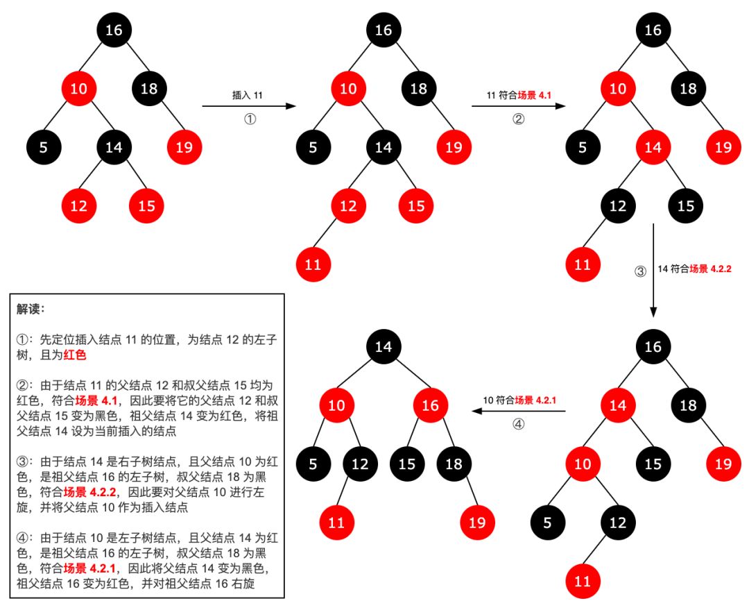 美团面试被问“红黑树”，我一脸懵逼......