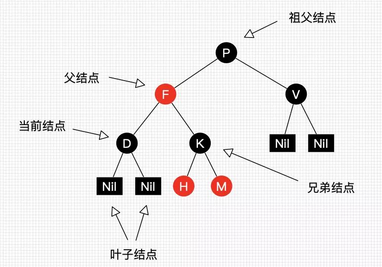 被问懵了，什么是红黑树？