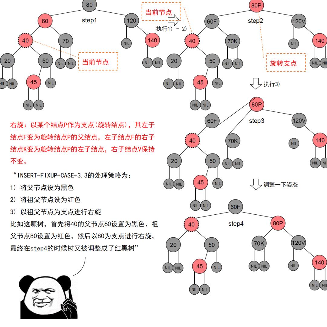 红黑树杀人事件始末