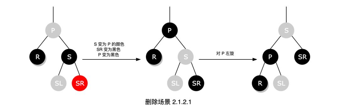 如果面试被问“红黑树”，可以这样回答