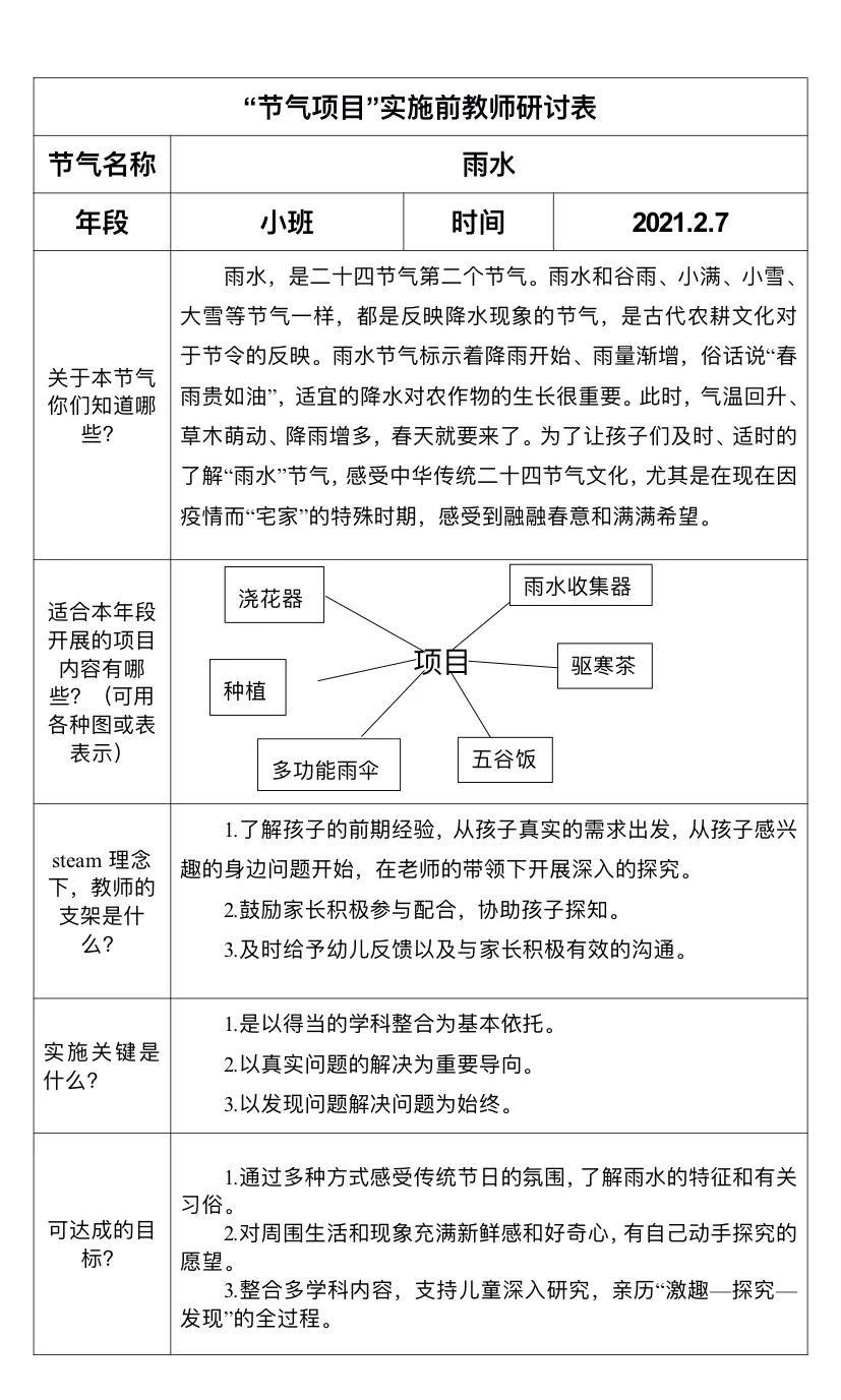 【慧娃成长记】好雨知时节——STEAM亲子互动项目