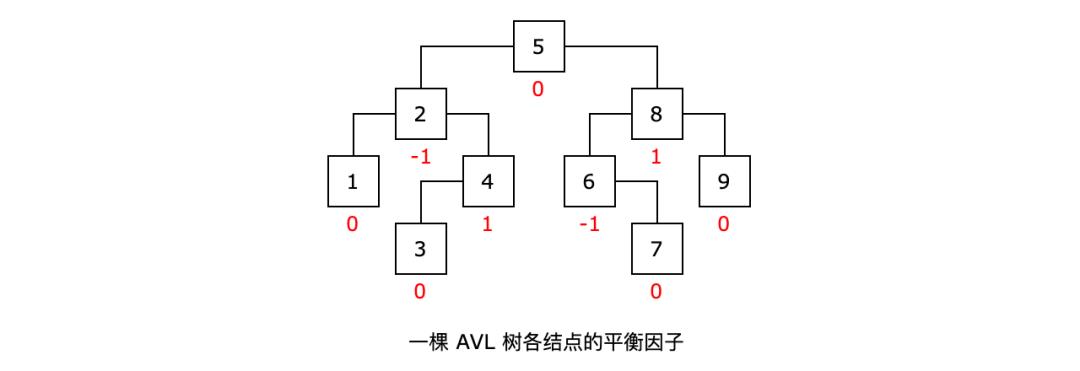 面试被问“红黑树”，可以这样回答