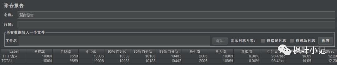 系统全方位优化笔记之Tomcat优化