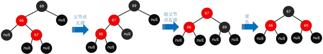 图解红黑树原理，再也不怕面试被问到