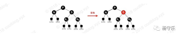 面试必考点-红黑树图解