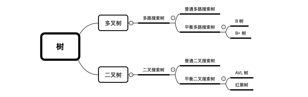 什么是红黑树？这篇讲解很全面！