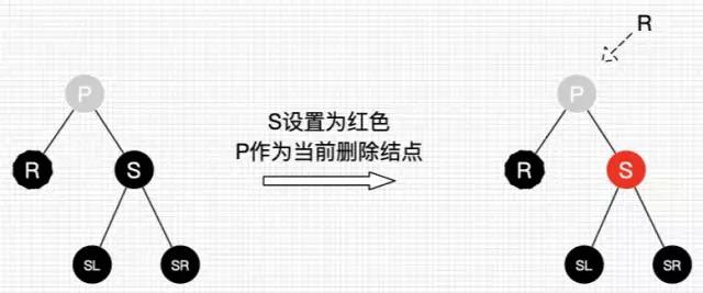 30张图带你彻底理解红黑树