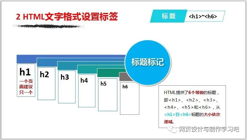 HTML那点事