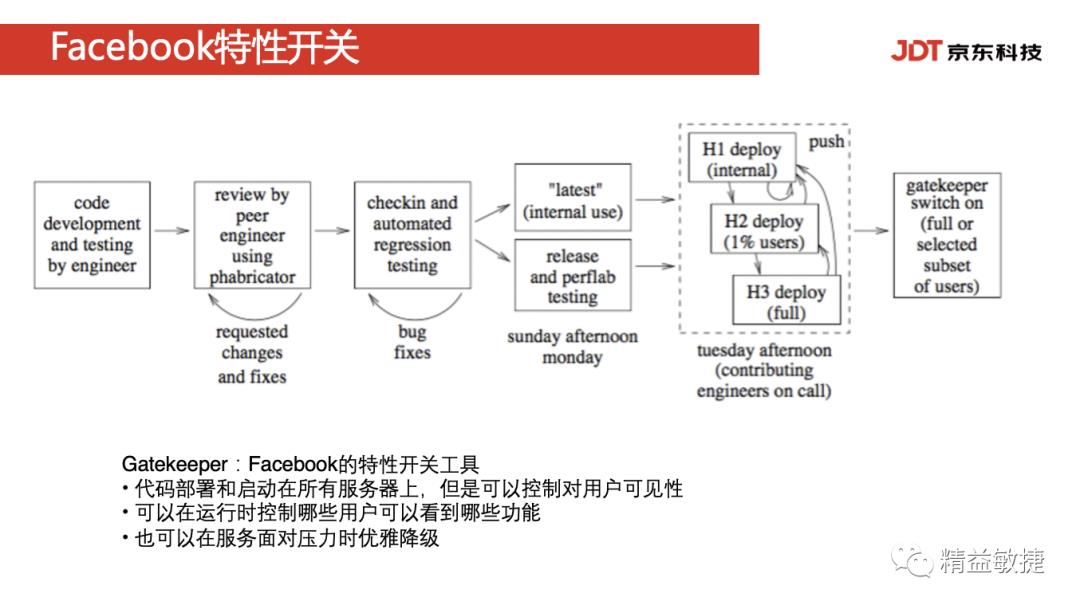 【万字长文】一文看懂持续部署按需发布！DevOps部署和发布方法大全 | IDCF