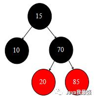 【图解集合】红黑树概念、红黑树的插入及旋转操作详细解读