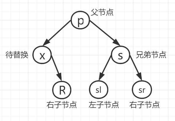 绾㈤粦鏍戞彃鍏ャ€佸垹闄よВ鏋?></p> 
<p cid=