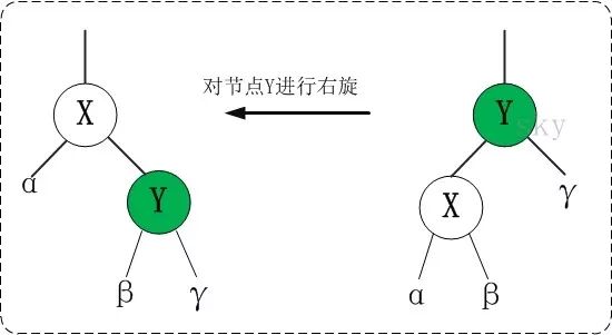 001 红黑树(一)之 原理和算法详细介绍