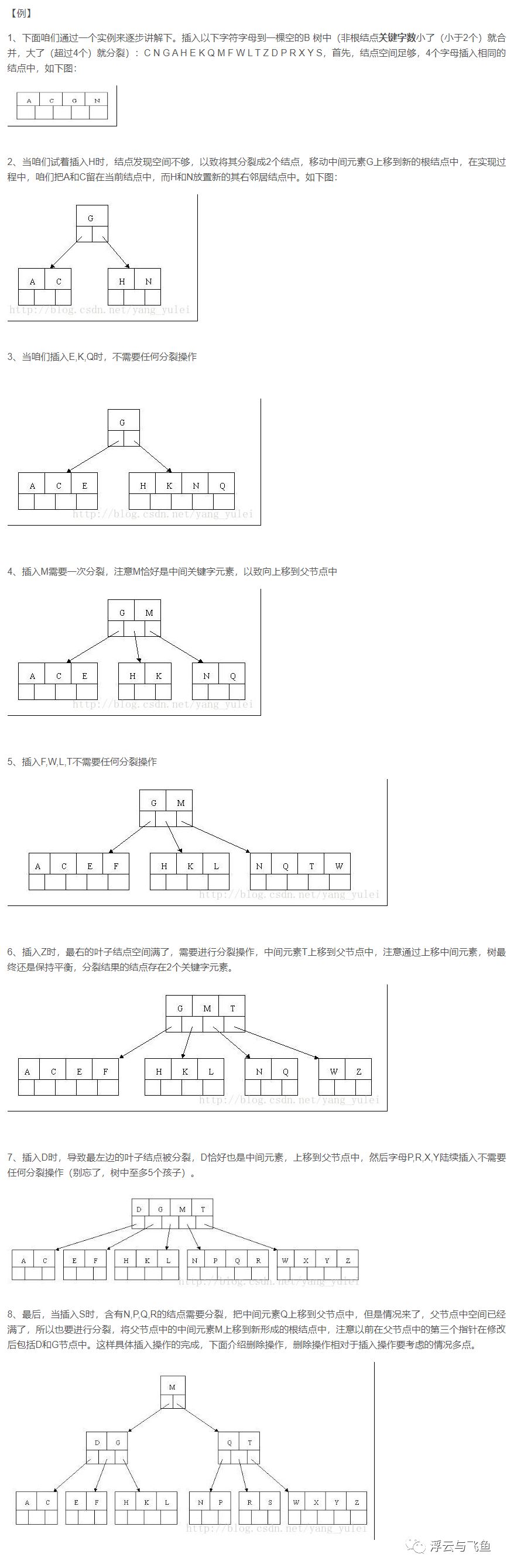 二叉排序树、红黑树、AVL树、散列表