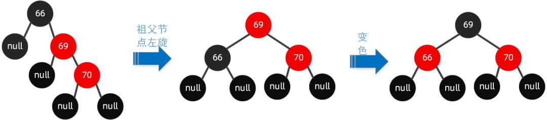 图解红黑树原理，再也不怕面试被问到
