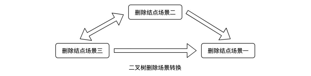 红黑树详细图解