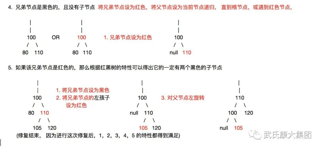 红黑树删除详解