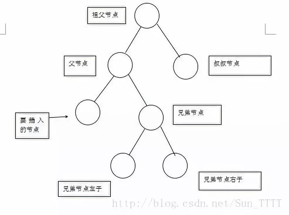 面试问红黑树，我脸都绿了。。