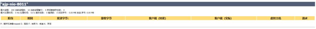 JVM性能优化（四）提高网站访问性能之Tomcat优化