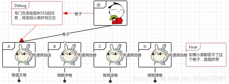 Tomcat相关面试题，看这篇就够了！