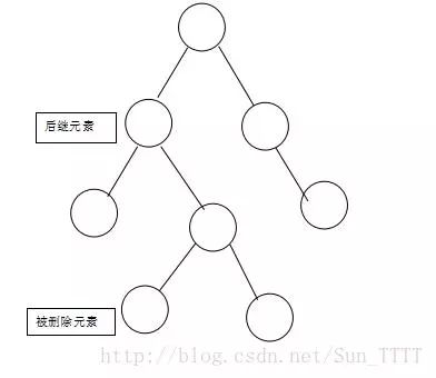 面试问你红黑树，可以这样回答