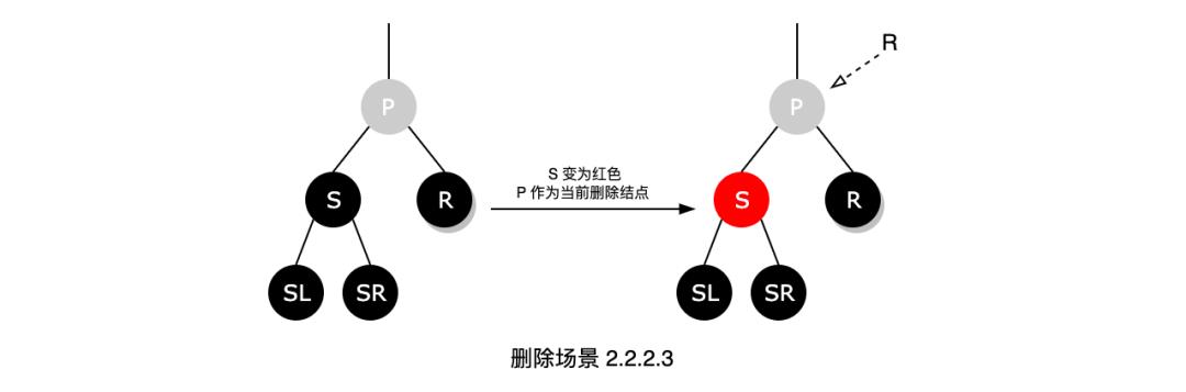 如果面试被问“红黑树”，可以这样回答