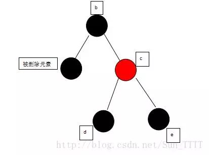 面试必备的红黑树，这可能是最容易理解的一篇了！