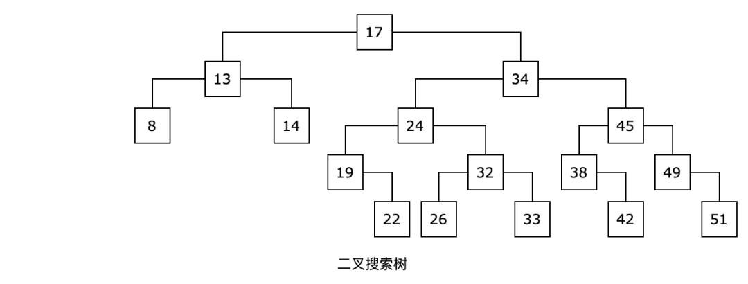 彻底搞懂“红黑树”......