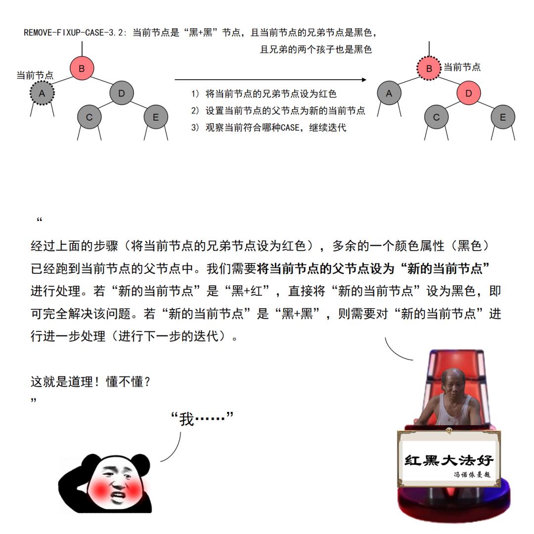 【漫画】红黑树杀人事件始末