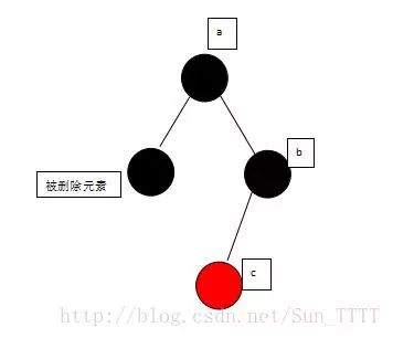 面试问你红黑树，你都懂了吗