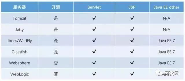 Tomcat基本概念及常用调优方式