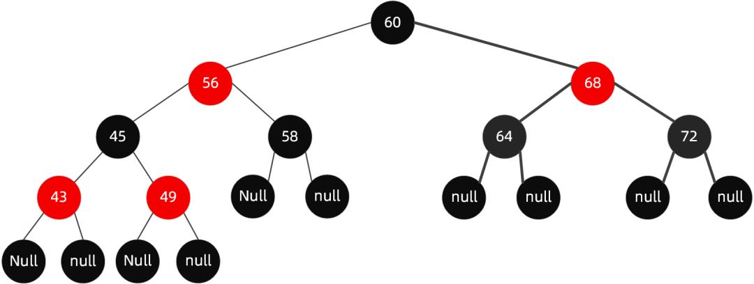 图解“红黑树”原理，一看就明白！