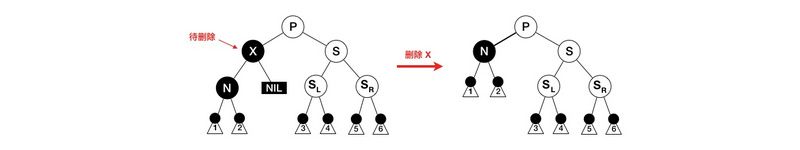 红黑树详细分析，看了都说好