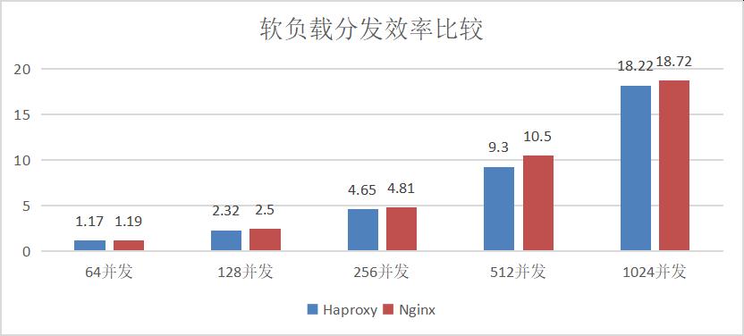 规避单点故障，MySQL 8.0 MGR软负载怎么选？