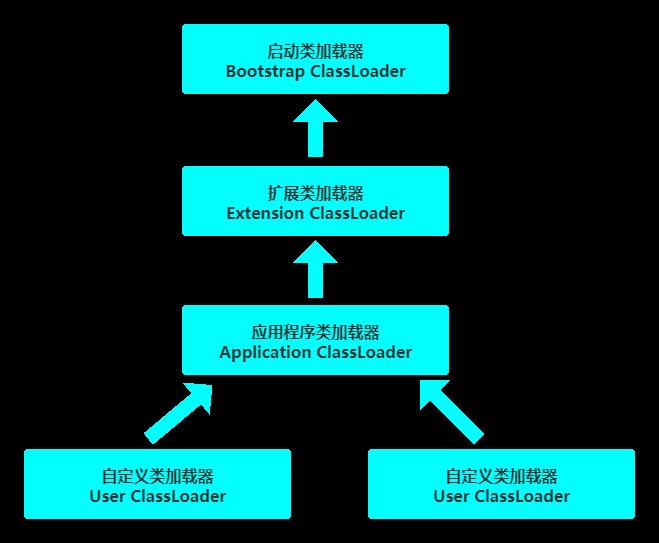 Tomcat 第六篇：类加载机制