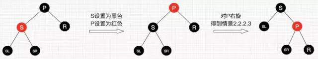 30张图带你彻底理解红黑树