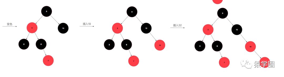 HashMap红黑树解析