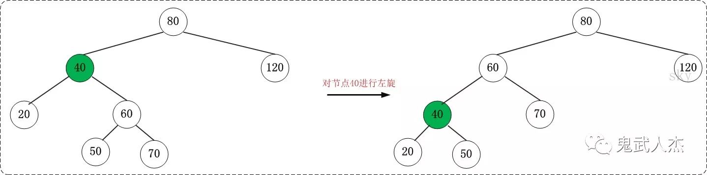 什么是红黑树？