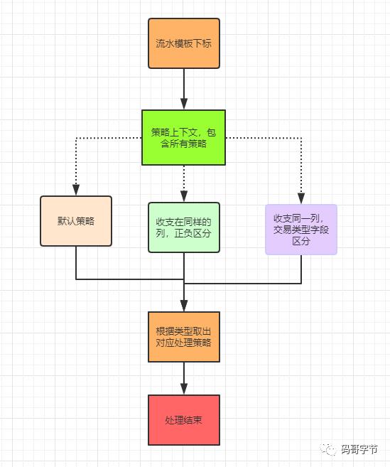 回头再看一遍Tomcat架构，我能装逼了