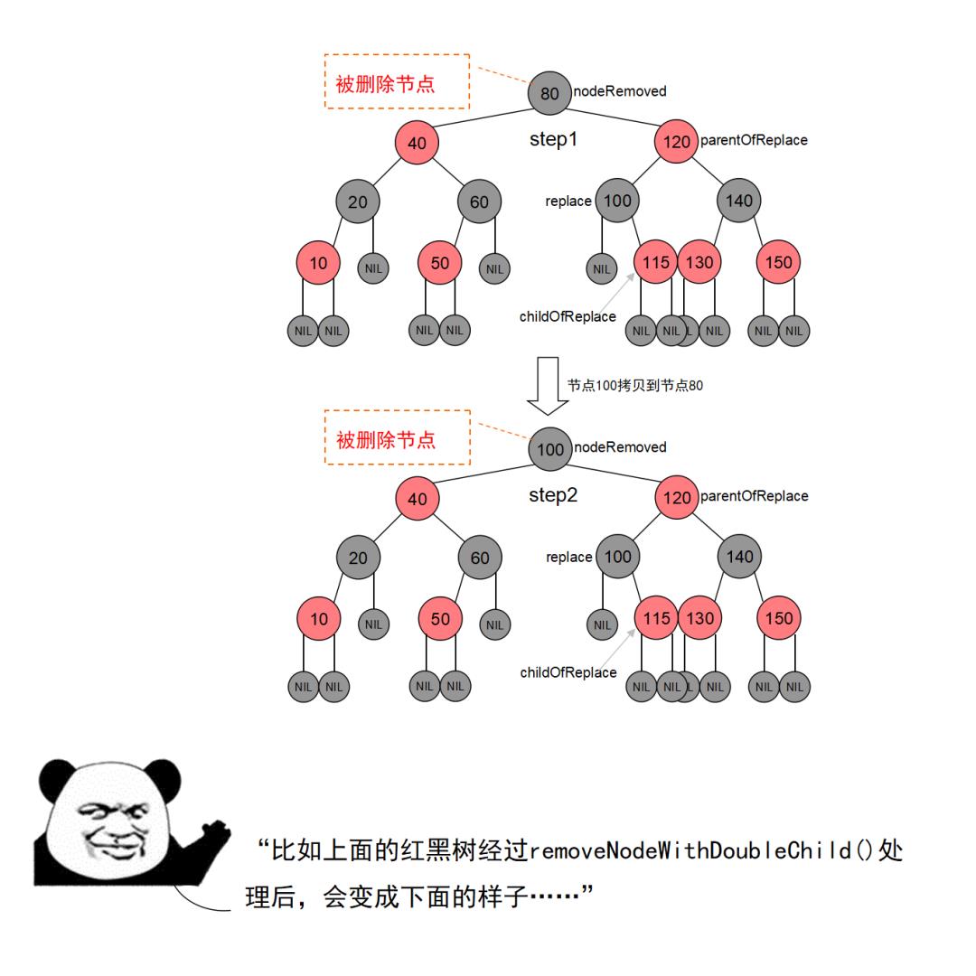 【漫画】红黑树杀人事件始末