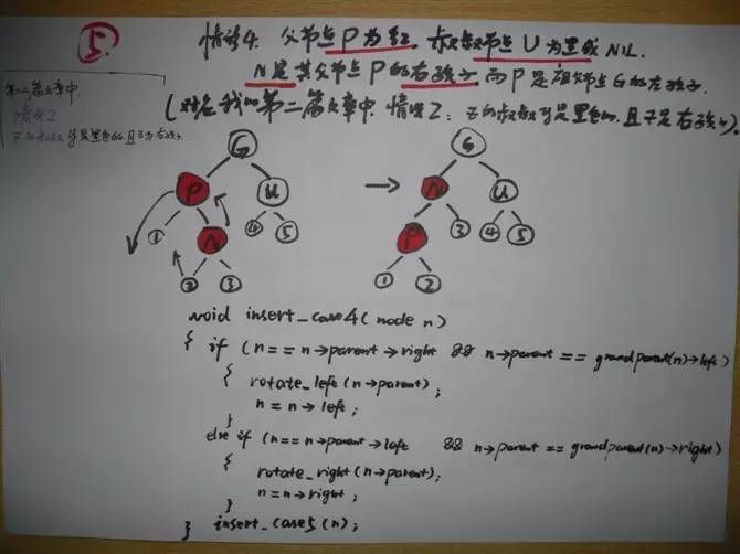 一步一图一代码，一定要让你真正彻底明白红黑树