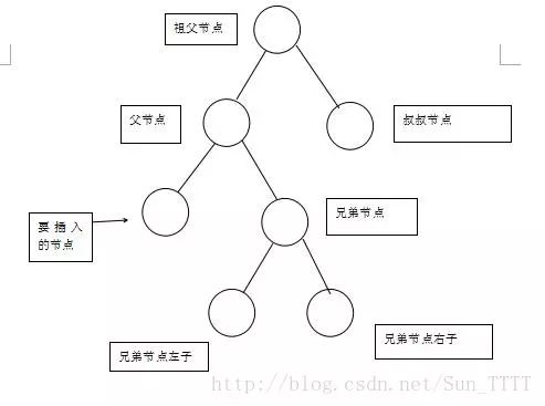 面试必备的红黑树，这可能是最容易理解的一篇了！