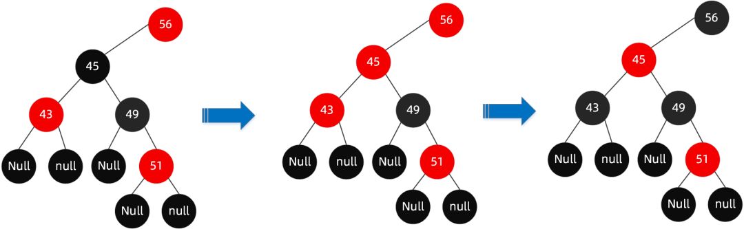 图解红黑树原理，再也不怕面试被问到