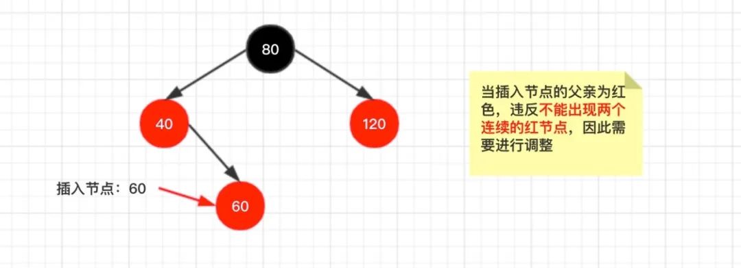 红黑树是怎么实现的，看这篇真的就够了！