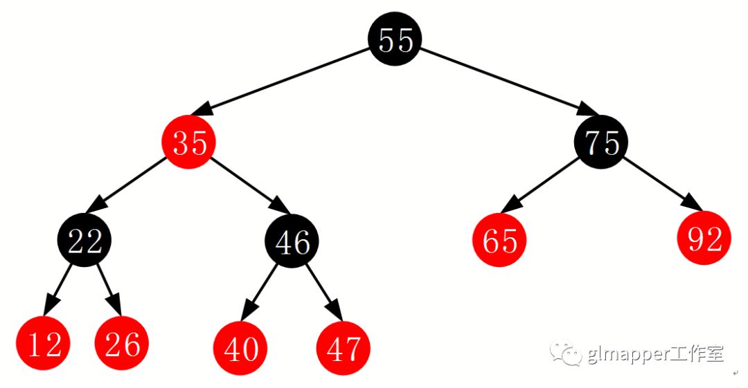 JAVA集合：TreeMap红黑树深度解析