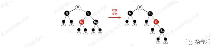 面试必考点-红黑树图解