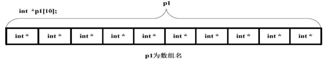 手把手教你深入理解c/c++中的指针